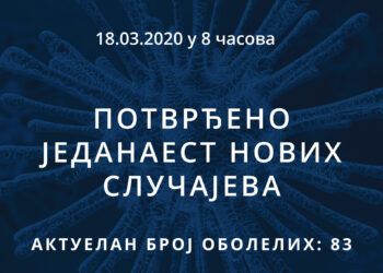 Информације о корона вирусу COVID-19, 18.03.2020 у 8 часова 4