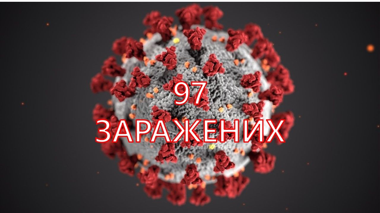 Read more about the article Још осам заражених коронавирусом, укупно 97